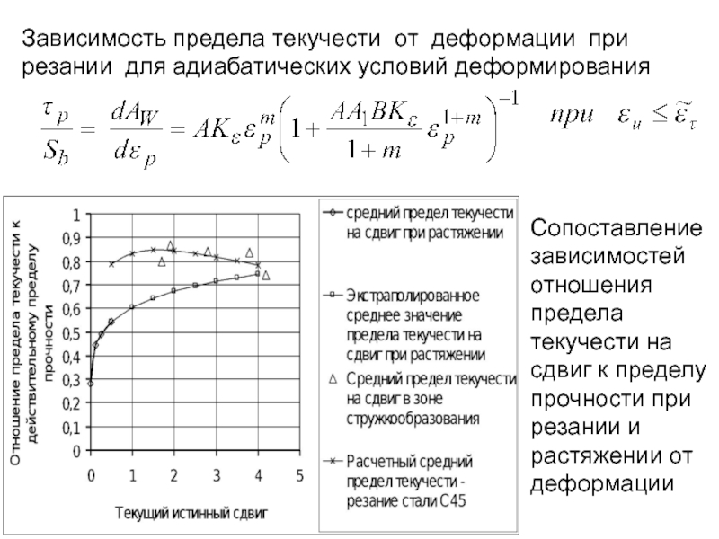 Зависимость предела текучести стали. Зависимость предела текучести от температуры. Зависимость предела прочности и предела текучести. Зависимость предела текучести стали от температуры. Отношение предела текучести к пределу прочности.