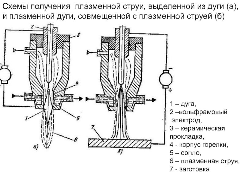 Схема плазменной сварки