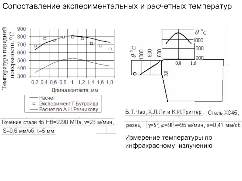 Расчет температура. Физические основы измерения температуры. Габарит с учетом поправки на расчетную температуру как рассчитать.