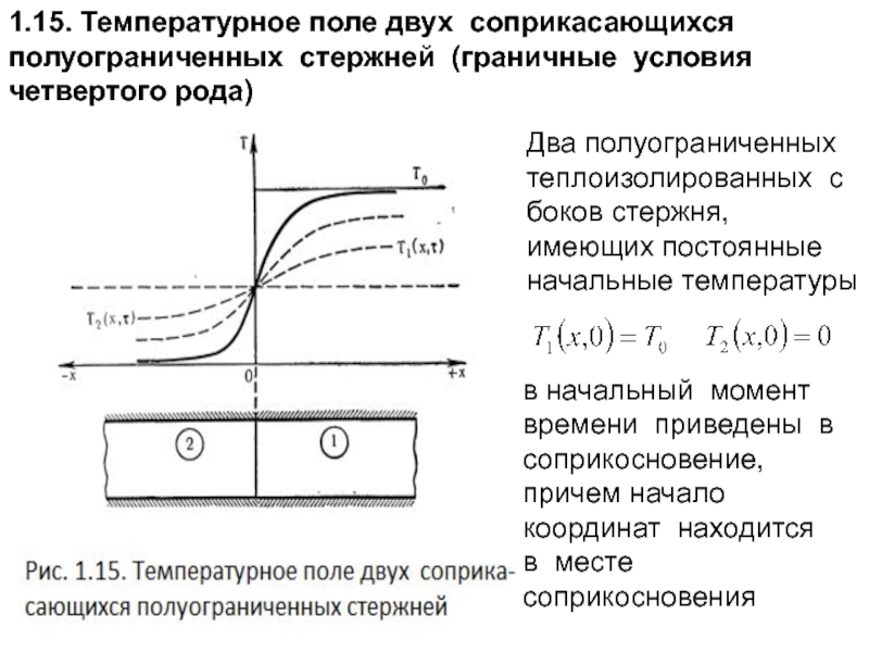 Температурное поле. Распределение температуры в стержне. Граничные условия для стержня. Граничные условия четвертого рода. Распределение температуры двух соприкасающихся полуограниченных.