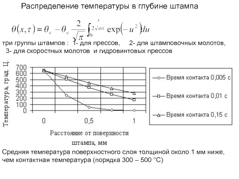 Температура металла при температуре воздуха