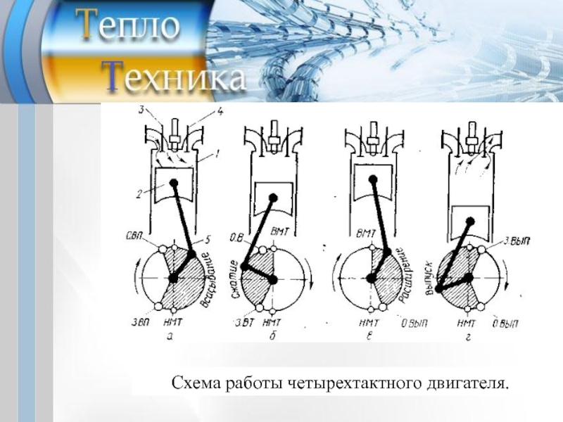 Схема работы четырехтактного двигателя