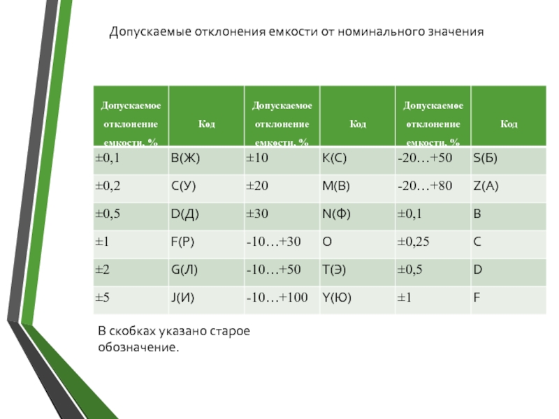 Допустимое отклонение от номинального значения. Допуск конденсатора по емкости. Отклонения емкости. Конденсатор допуск номинальной емкости. Отклонение емкости конденсатора.