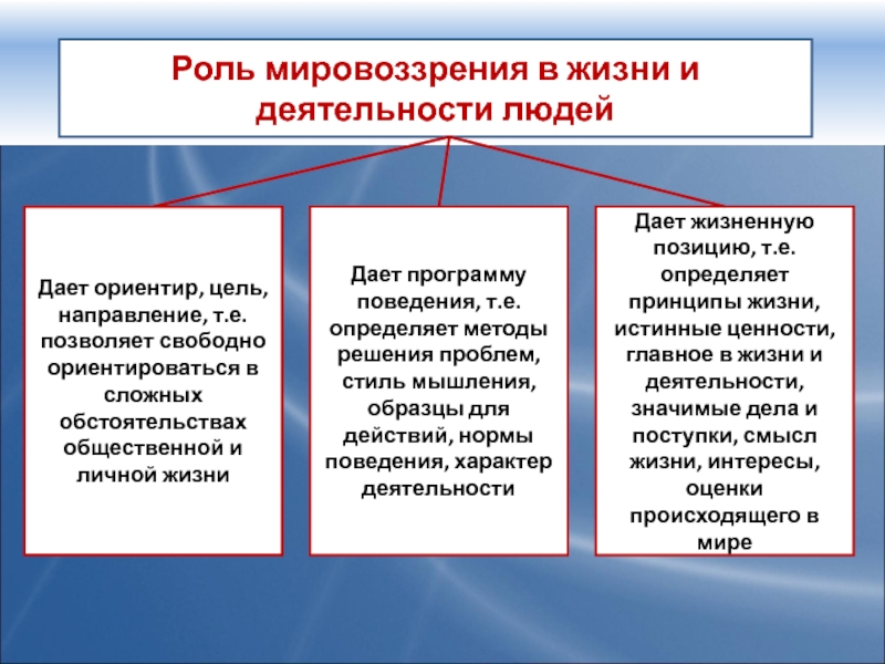 Факторы изменившие мировоззрение в 17 веке схема