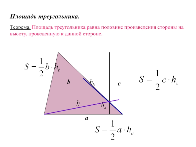 Теоремы про площади