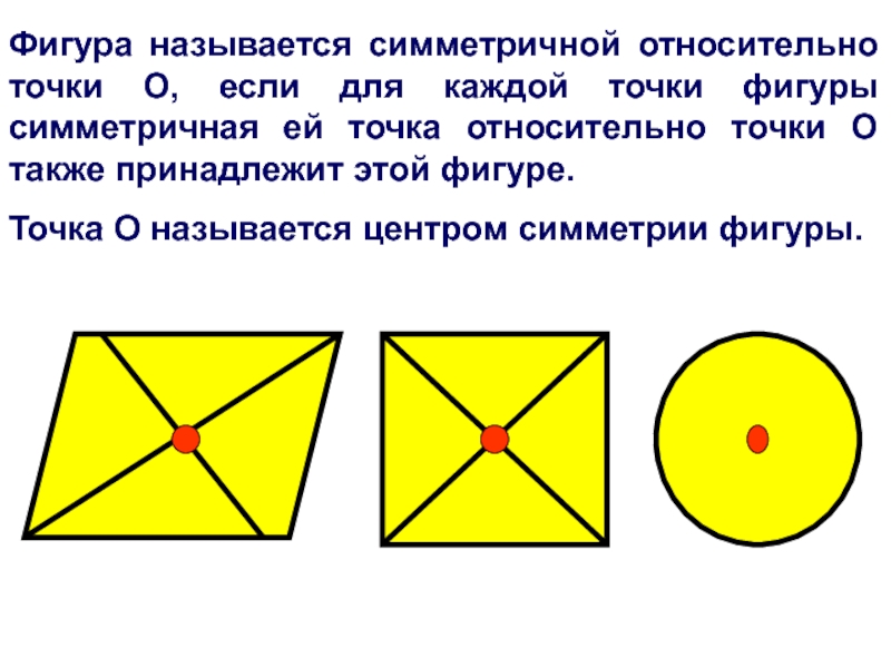 Фигура называется симметричной относительно. Какие фигуры симметричные. Название симметричной фигуры. Фигуры симметричные относительно точки. Фигура симметричная точке.