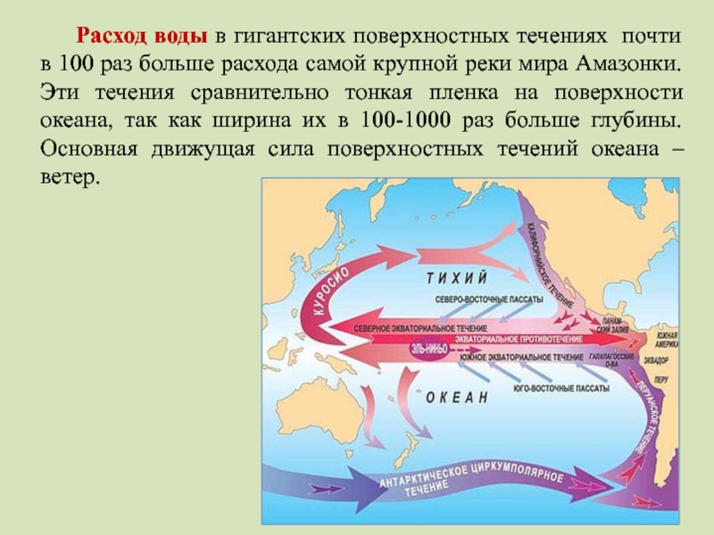 Схема поверхностных течений