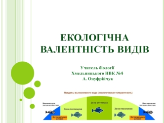 Екологічна валентність видів