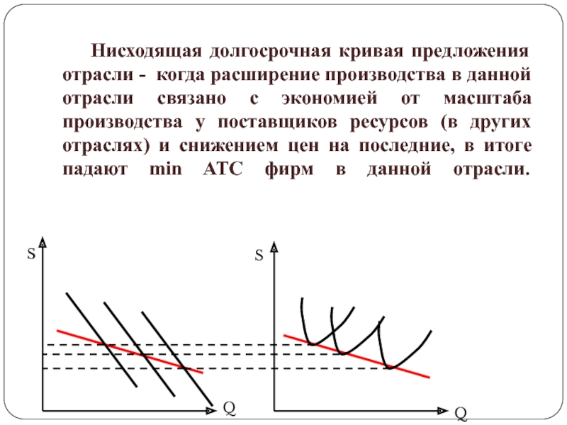 Долгосрочная кривая. Кривая долгосрочного предложения. Кривая предложения отрасли. Предложение фирмы и отрасли в долгосрочном периоде. Расширение производства в долгосрочном периоде.