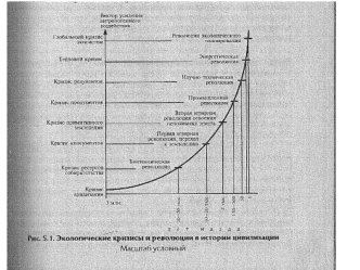 Формы естественного отбора