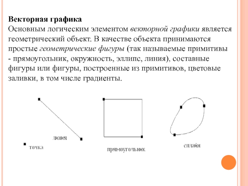 Графика которая представляется в виде графических примитивов