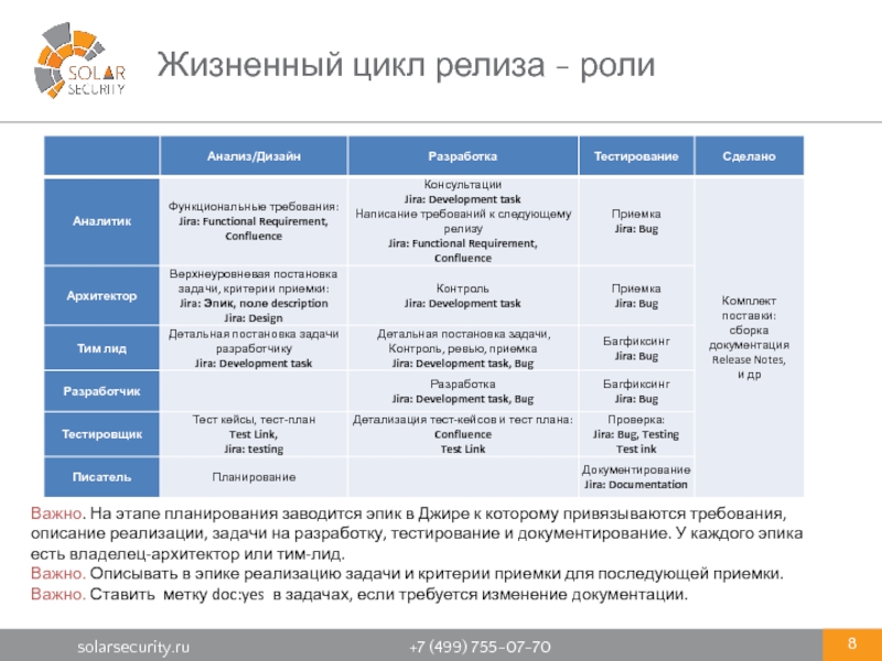 Жизненный цикл теста. Стадии жизненного цикла тестирования. Жизненный цикл релиза. Жизненный цикл тест кейса. Этапы жизненного цикла тестирования по.