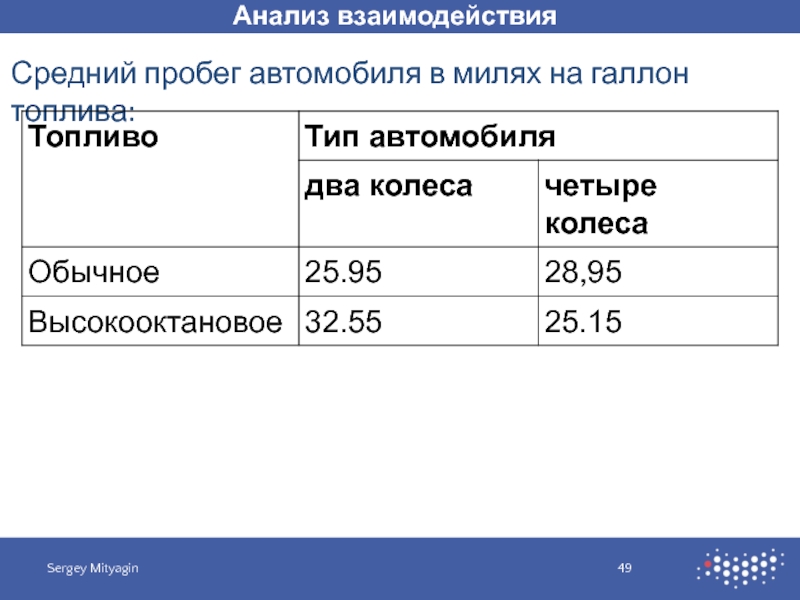 Миль на галлон