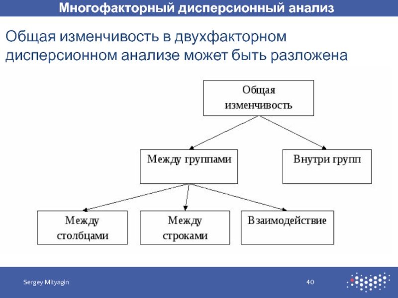 Многофакторный дисперсионный анализ презентация