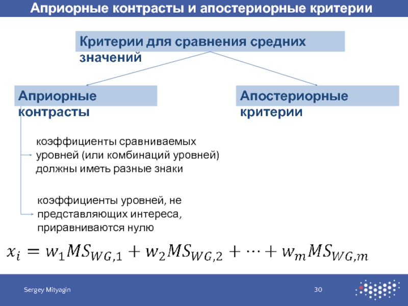 Коэффициент уровня активности