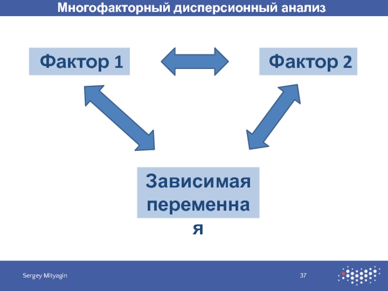 Многофакторный дисперсионный анализ презентация