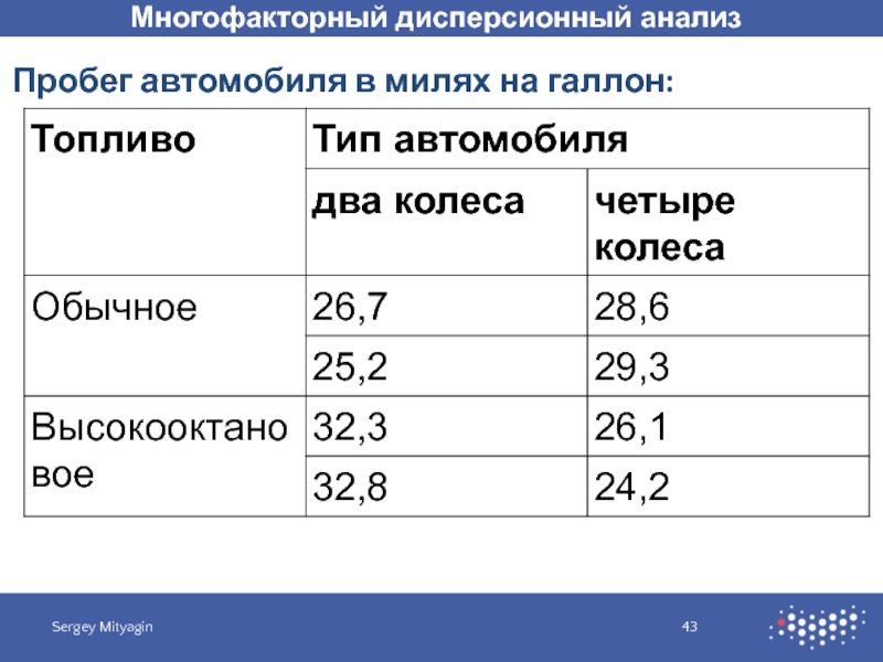 Многофакторный дисперсионный анализ презентация