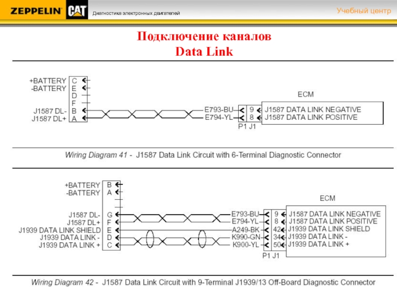 Канал данные. Data link подключение. Распиновка Cat Datalink. Cat data link. Распиновка Caterpillar Datalink.