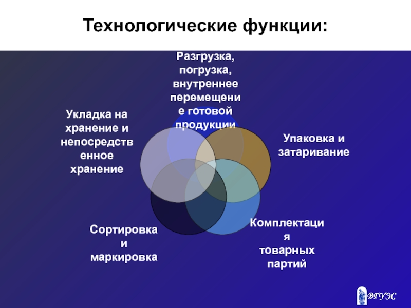 Торгово технологической функции. Технологические функции. Е312 технологические функции.