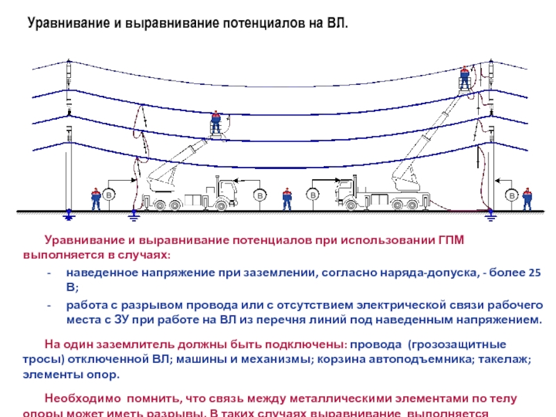 Схемы работ под напряжением