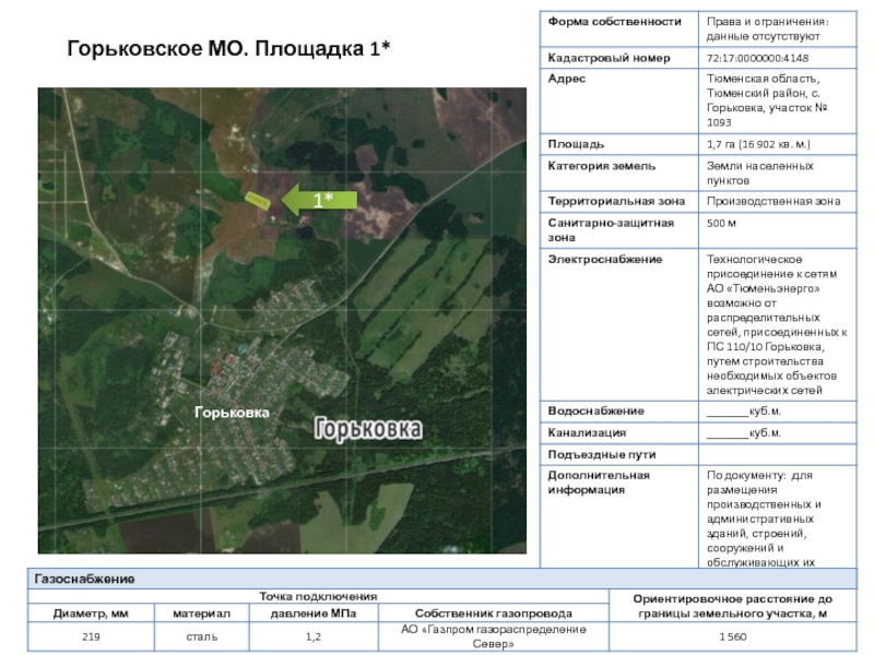 Горьковка тюменский район карта