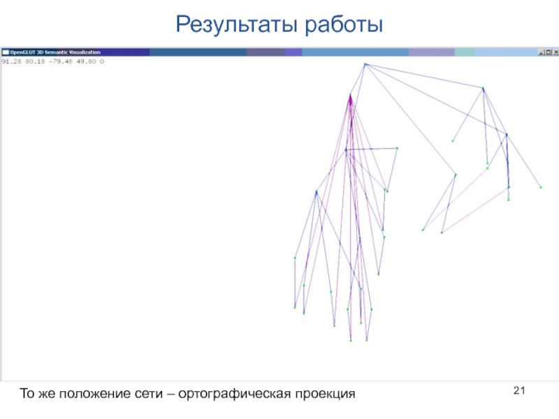 Положение сети. Ортографическая проекция. Ортографический вид. Ортографическая проекция матрица. Ортографическая перспектива.