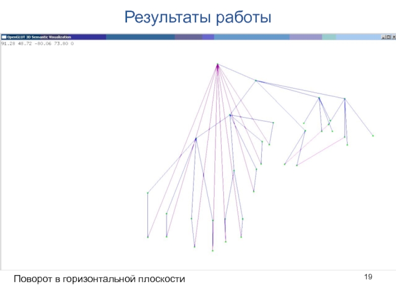 Поворот в горизонтальной плоскости