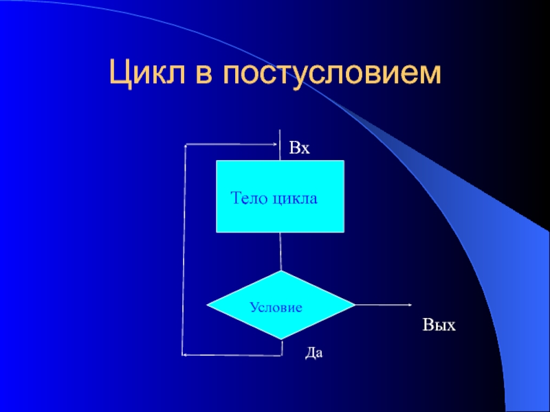 Цикл с постусловием