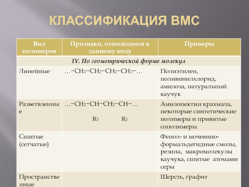 Высокомолекулярные соединения. ВМС классификация полимеров. Классификация ВМС химия. По происхождению высокомолекулярные соединения классифицируют на. Классификация ВМС типы сополимеров.