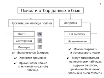 Поиск и отбор данных в базе. (Лекция 2)