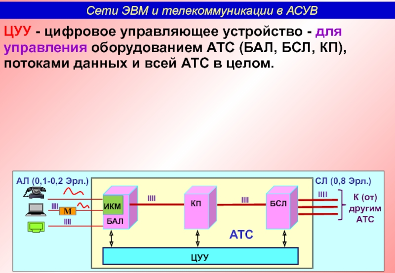 Управляемые устройства. Устройство АТС. Управляющие устройства АТС. Центральное устройство управления. Управляющее устройство ESWD АТС.