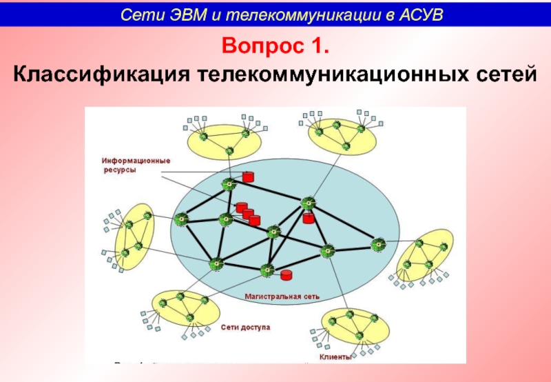 Информация телекоммуникационная сеть. Телекоммуникационные сети. Классификация телекоммуникационных систем. Наиболее популярная телекоммуникационная сеть это. Схема компьютерной телекоммуникации.