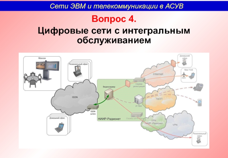 Закрой сеть. Крупнейшая Российская телекоммуникационная сеть. Gif телекоммуникационная сеть. Телекоммуникационная сеть это в географии. Цифровая сеть.