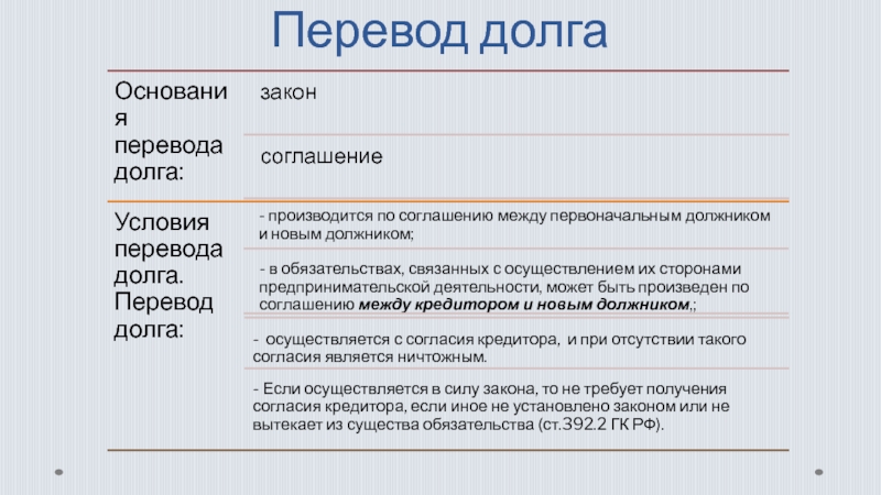 Перевод долга в обязательственном праве