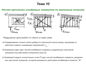 Расчет прочности изгибаемых элементов по наклонным сечениям. (Тема 10)