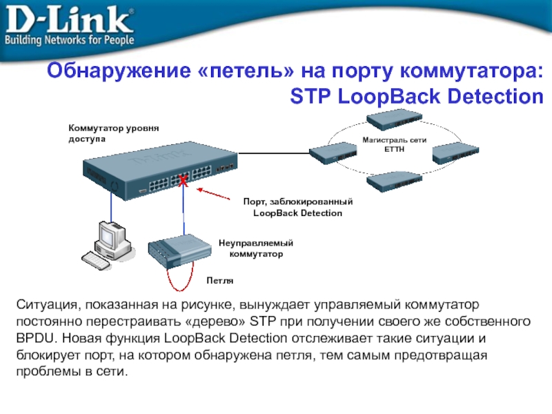 Посмотрите на рисунок на какой порт коммутатор отправит полученный кадр