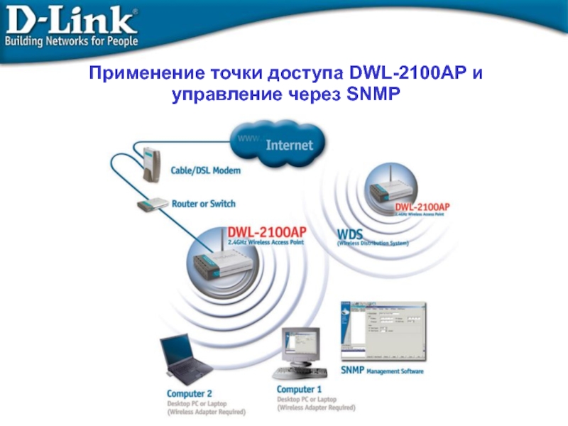 Управление ар. Система организации беспроводной сети d-link WPA.