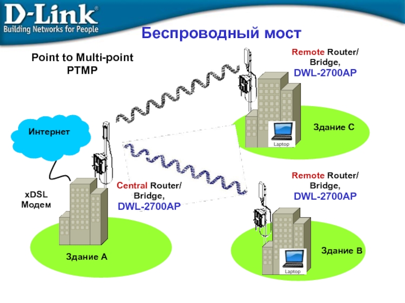 Https direct link net. DWL-2700ap. D-link DWL-2700ap. WIFI мост схема. Радиомост для интернета.