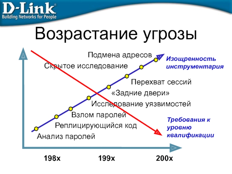 Возрастают требования. Изощренность рынка. Уровень изощренности рынка. Возрастаний требований. Подмена адреса Информатика.