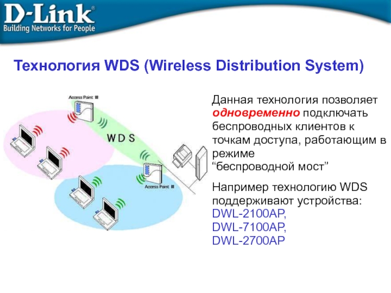 Wds это. Беспроводного моста WDS. Беспроводные клиентские устройства. Проводной мост WDS. Классы беспроводных технологий.