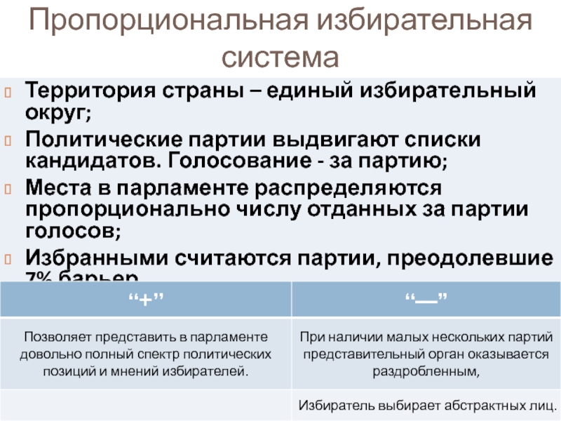 Пропорциональной избирательной системе выборов. Страны с пропорциональной избирательной системой. Пропорциональная избирательная система в каких странах. Пропорциональная избирательная система одномандатные округа. Единый пропорциональный избирательный округ.