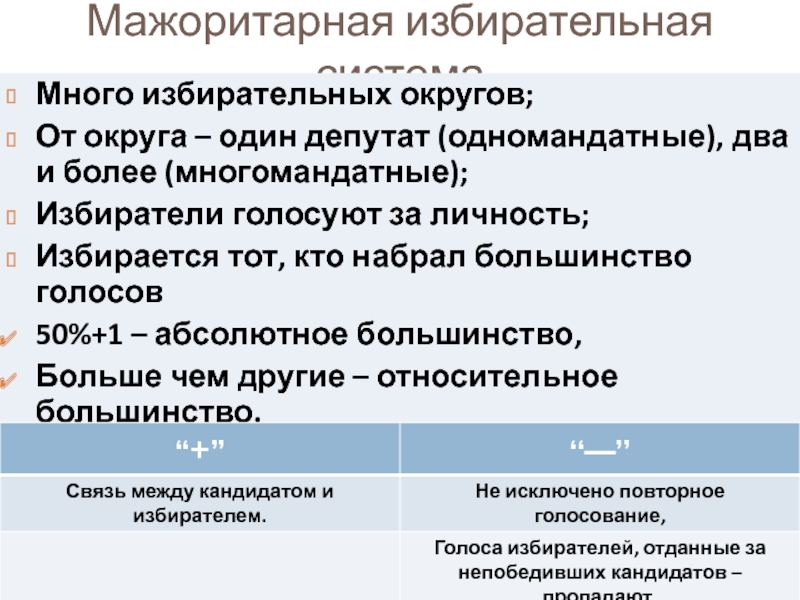 Одномандатный и многомандатный избирательный округ это