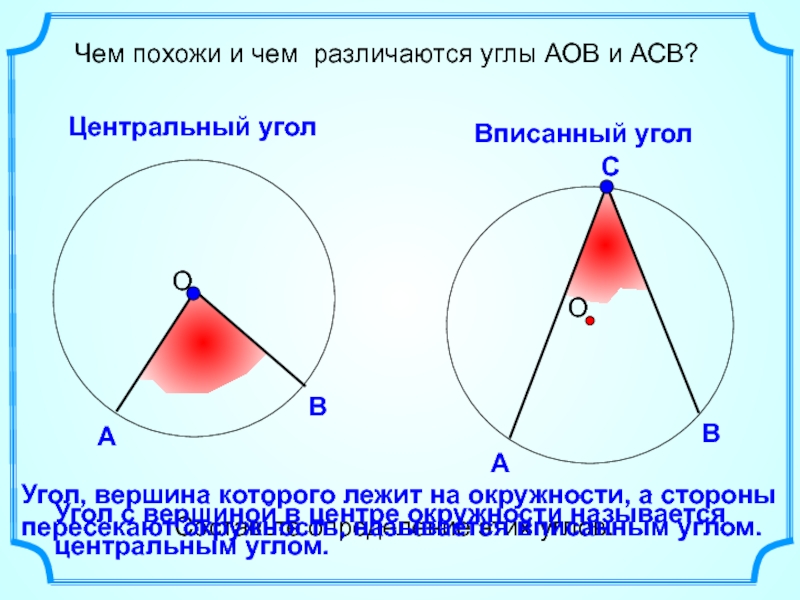 Центральные и вписанные углы окружности презентация