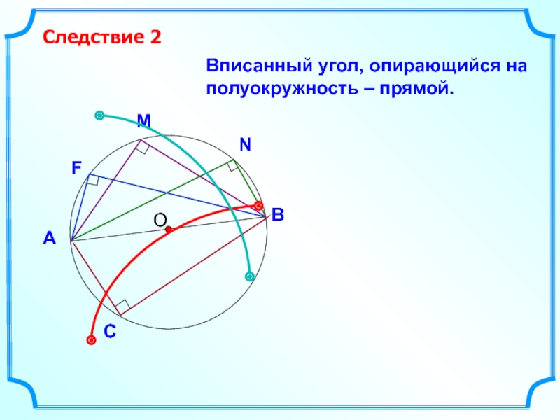 Вписанный угол опирающийся