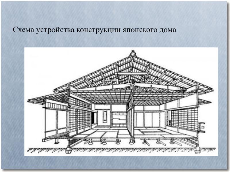 План традиционного японского дома