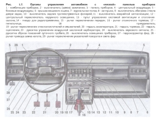 Органы управления автомобиля с низкой панелью приборов