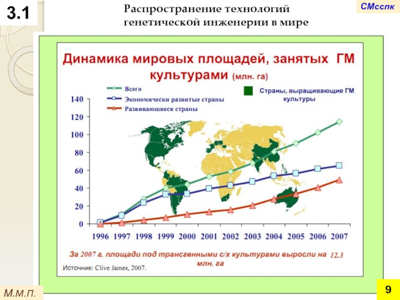 Распространение технологий. График распространения технологий. Наибольшие площади под трансгенными культурами заняты. Площади занятые трансгенными культурами заняты.