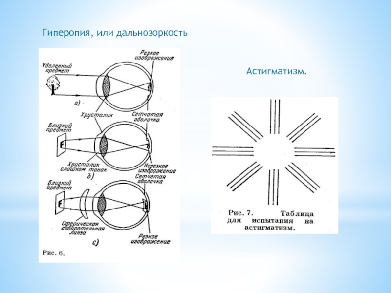 Чертеж для выявления астигматизма