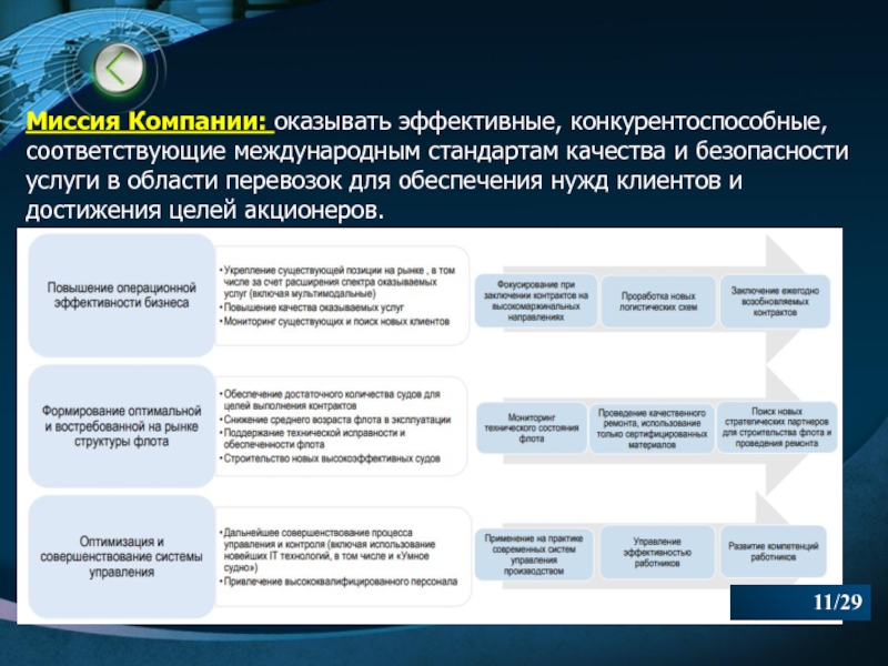 Примеры миссий компаний. Миссия транспортной компании. Миссия промышленного предприятия. Миссия компании примеры. Миссия транспортной компании пример.