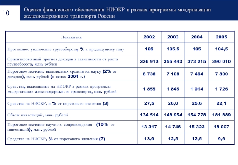 Оценка обеспечения